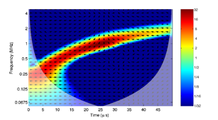 wavelet